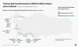 Türkiye havalimanlarında rekor: 2024'te 230 milyon yolcuya hizmet verildi