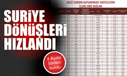 Suriye'ye dönüşler hızlandı