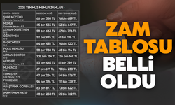 Memur ve Emeklilerin zam oranı belli oldu