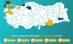 Gençlik Kolları Üye Çalışmasında Sakarya Rüzgarı