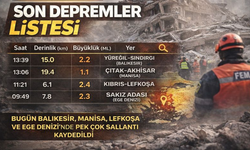 22 Ocak 2026 Son Depremler Listesi