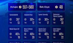 SAÜ, QS Avrupa 2026’da yükselişini sürdürdü