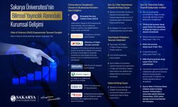 SAÜ’nün Bilimsel Yayıncılıkta Uluslararası Görünürlüğü Güçleniyor