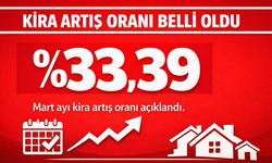 Mart 2026 Kira Artış Oranı Belli Oldu