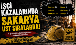 İşçi kazalarında Sakarya üst sırada yer aldı!