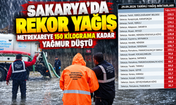 Sakarya’da Rekor Yağış: Metrekareye 150 Kilograma Kadar Yağmur Düştü