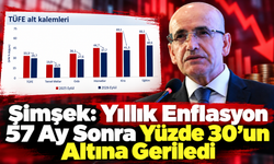 Şimşek: Yıllık Enflasyon 57 Ay Sonra Yüzde 30’un Altına Geriledi