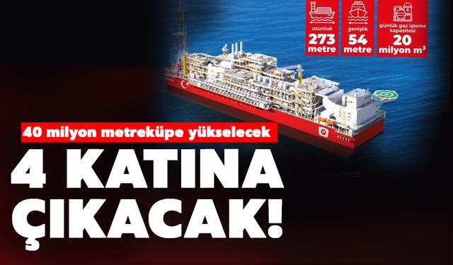 Sakarya Gaz Sahası’na yeni yüzer üretim platformu geliyor