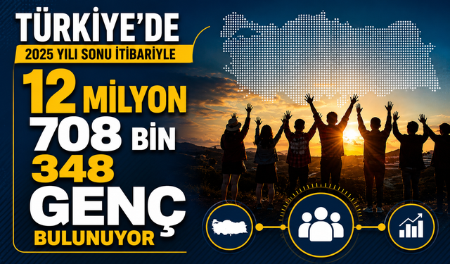 Türkiye'de 2025 yılı sonu itibarıyla 12 milyon 708 bin 348 genç bulunuyor