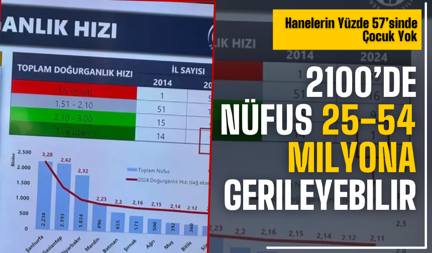 Türkiye’de Doğurganlık Hızı Alarm Veriyor: “Bu Bir Beka Meselesi”