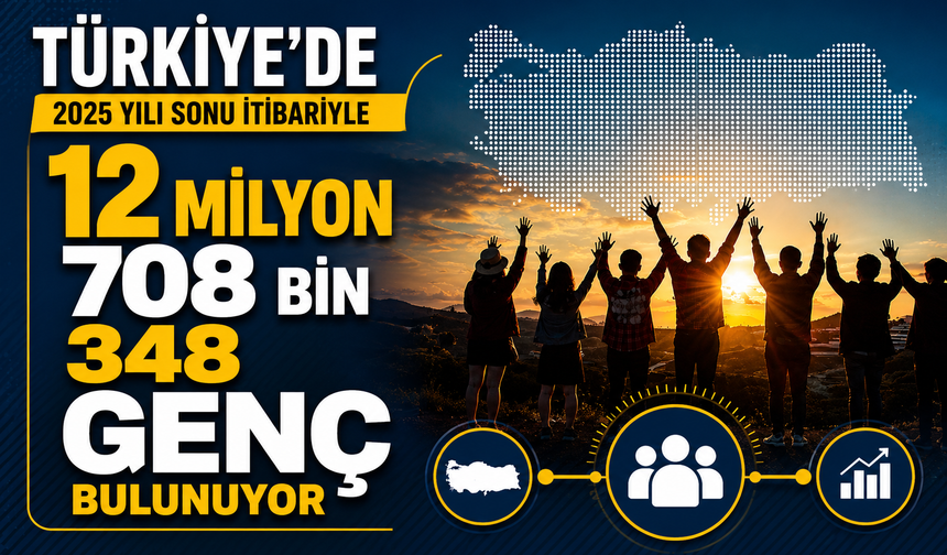 Türkiye'de 2025 yılı sonu itibarıyla 12 milyon 708 bin 348 genç bulunuyor
