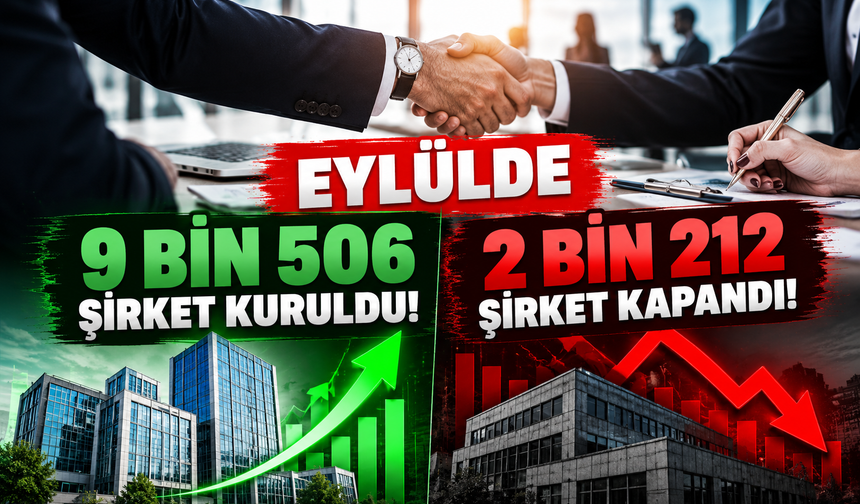 Eylülde 9 bin 506 şirket kuruldu, 2 bin 212 şirket kapandı!