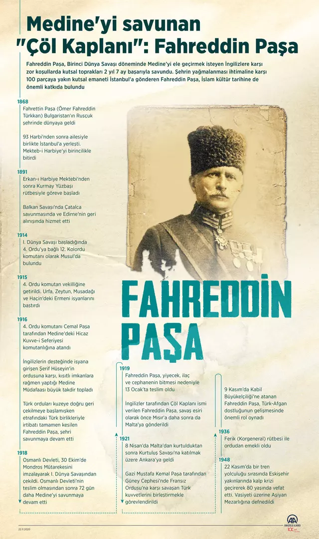 FAHREDDİN-PASA