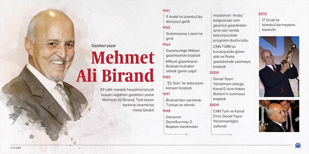 Mehmet Ali Birand Kimdir? Mehmet Ali Birand Ne Zaman Vefat Etti? - YENİ ...