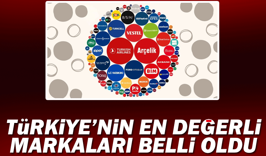 Türkiye'nin en değerli markaları belli oldu! İşte o liste