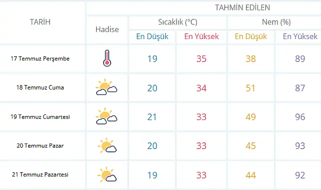 Sakarya Da Sicaklik Alarmi Hissedilen 38 Derece 4374 Webp