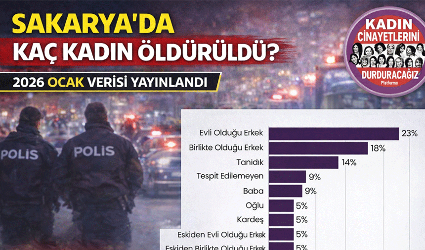 Ocak ayında 22 kadın öldürüldü, Sakarya’da 2 şüpheli kadın ölümü