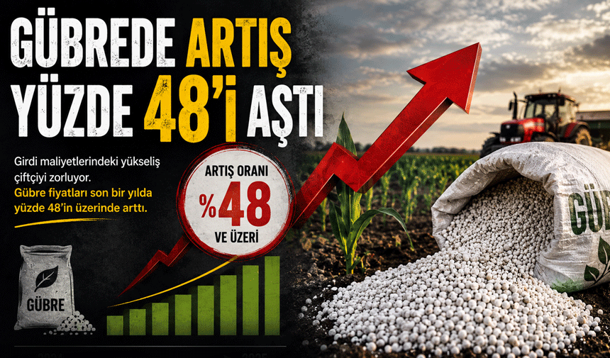 Gübrede Artış Yüzde 48’i Aştı