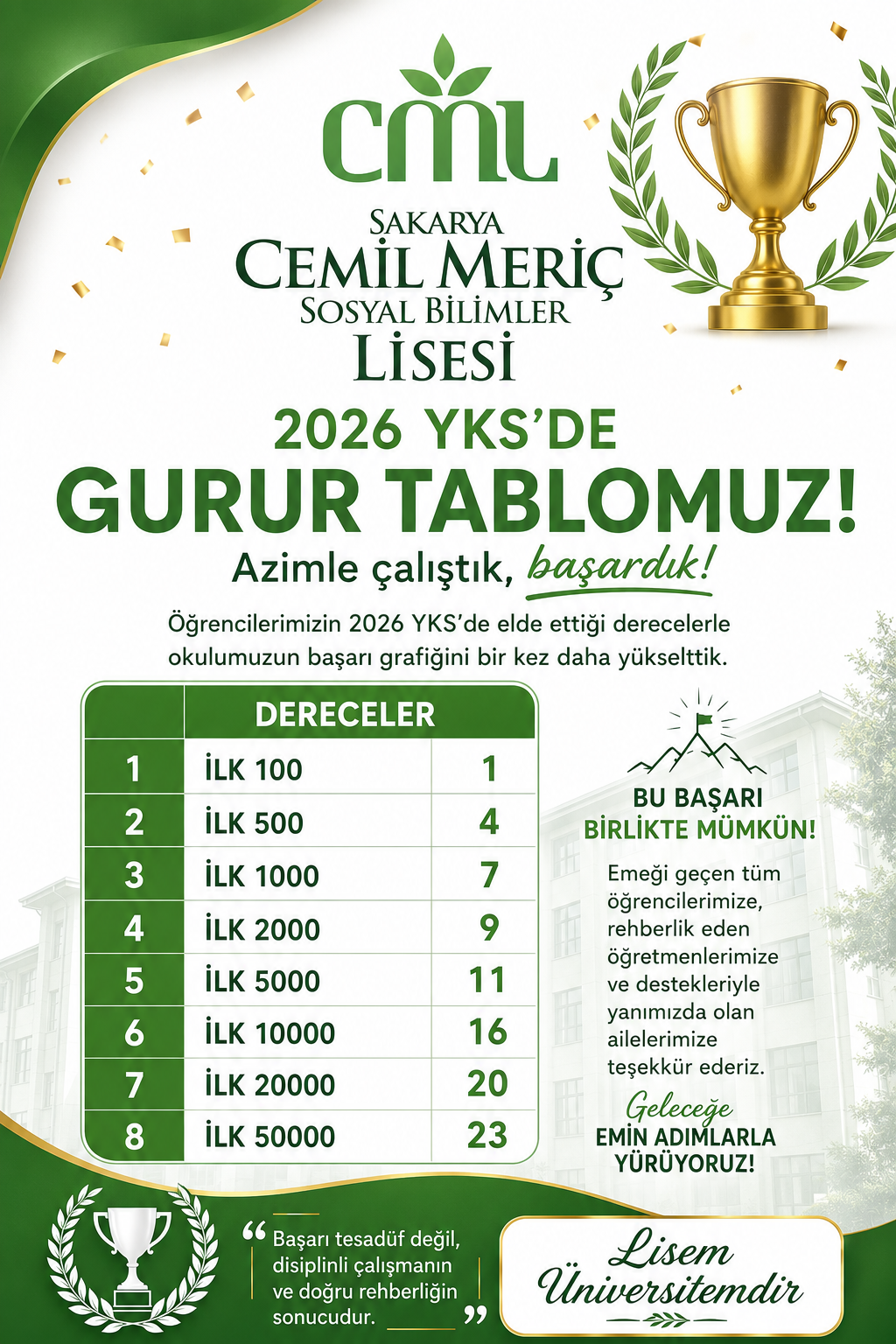 Cemil Meriç Yks Başarısı (2)
