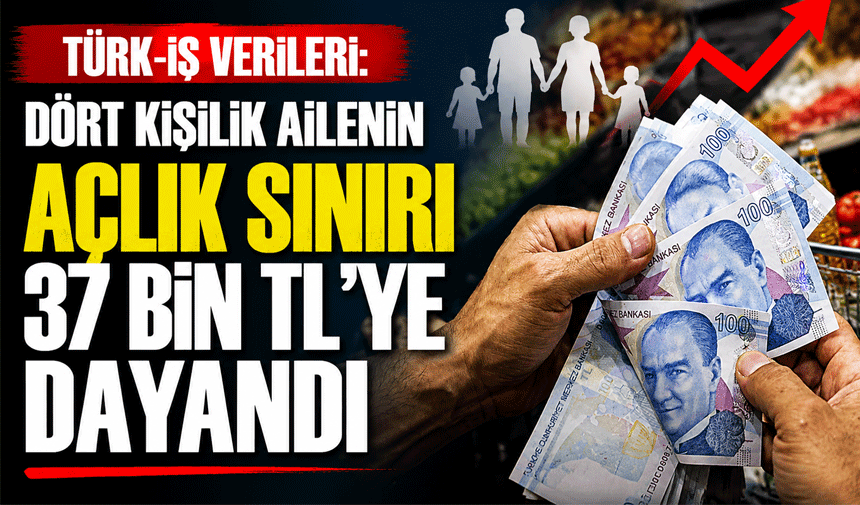 TÜRK-İŞ: Açlık Sınırı 36 Bin 939 TL'yi, Yoksulluk Sınırı 120 Bin TL'yi Aştı