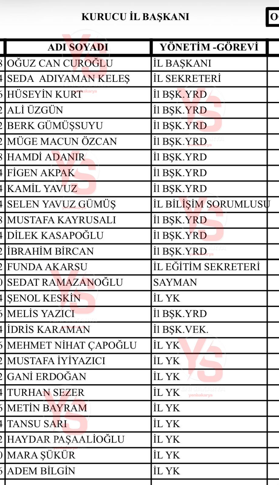 Listes2